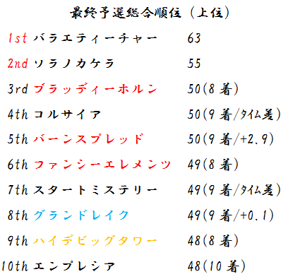 チャレンジリーグ・最終予選レース動画_f0264772_0442295.png