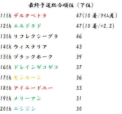 チャレンジリーグ・最終予選レース動画_f0264772_0443566.png