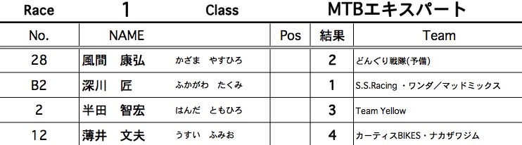 JOSF緑山１１月定期戦：決勝動画の垂れ流し_b0065730_20455100.jpg