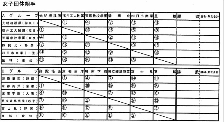 第10回金鯱杯争奪空手道大会　組み合わせ_e0238098_22312743.jpg