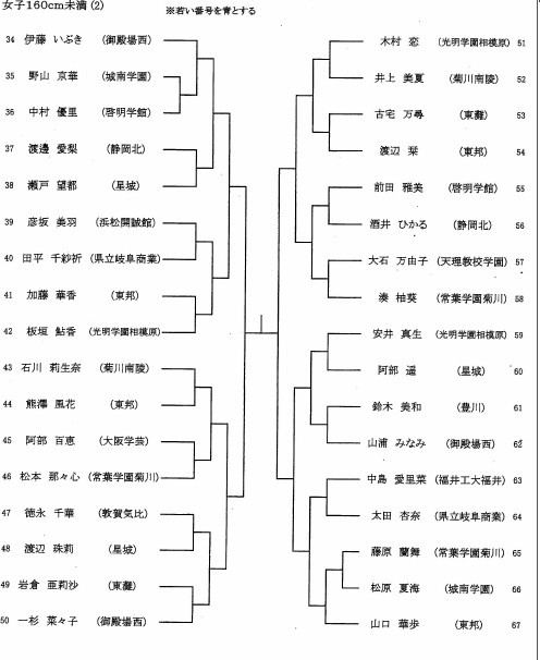 第10回金鯱杯争奪空手道大会　組み合わせ_e0238098_22325316.jpg