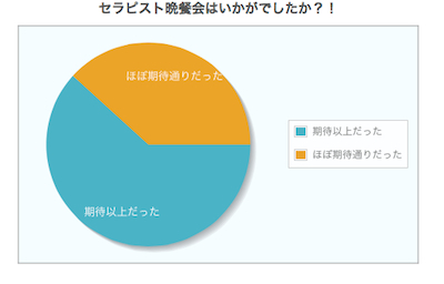 感動・感激レベルの心遣いでした（T＾T）ウッ_b0007182_1061336.jpg