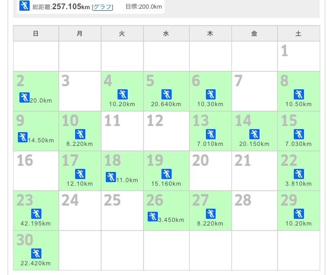修行LSDと今月のまとめ_f0310282_13390241.jpg