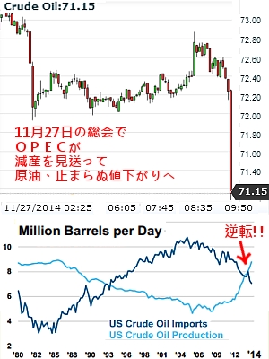 原油価格の急落で日本に神風は?　ワシントンポストは史上最大規模の富の移転が起こると指摘!!_b0007805_23365248.jpg