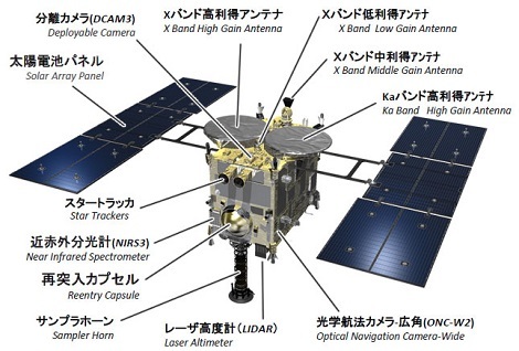 はやぶさ２打ち上げ成功、後は小惑星へ一直線_d0183174_19333624.jpg