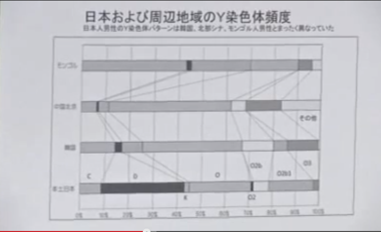 長浜浩明「韓国人はどこから来たか？」：「檀君神話」は「檀君実話」だった！_e0171614_9314317.png