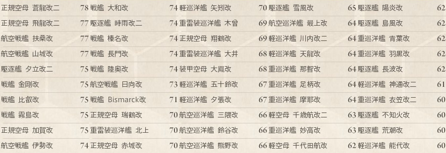 艦これ 資源残量と振り返る「発動!渾作戦」_a0005234_05262670.png