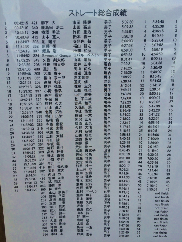 OMM JAPAN RACE 2014/11/28-30 Day.3_b0220886_18234496.jpg