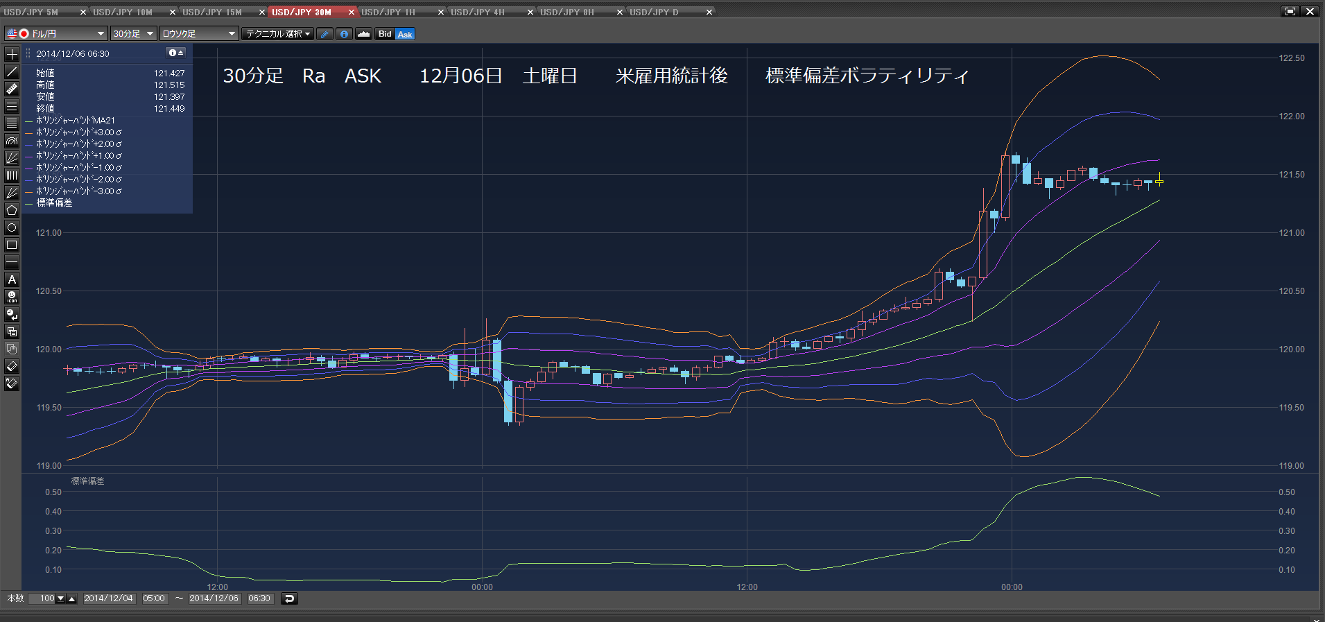 買い急ぐな　120.113円で、買い注文、2014年12月06日　㈯　米雇用統計後　_c0241996_1914545.png