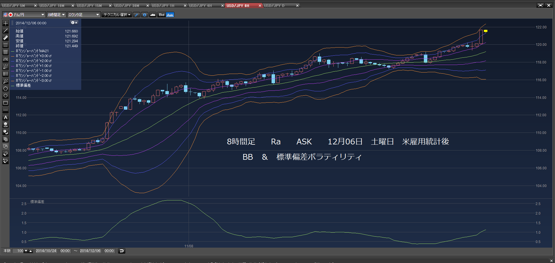 買い急ぐな　120.113円で、買い注文、2014年12月06日　㈯　米雇用統計後　_c0241996_1921324.png