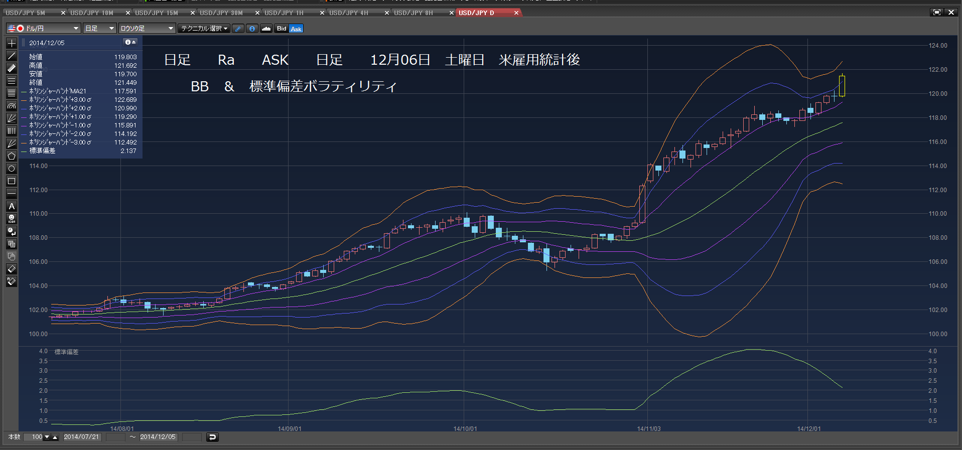 買い急ぐな　120.113円で、買い注文、2014年12月06日　㈯　米雇用統計後　_c0241996_1922574.png