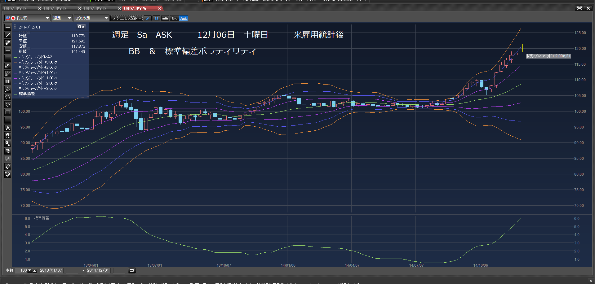 買い急ぐな　120.113円で、買い注文、2014年12月06日　㈯　米雇用統計後　_c0241996_1923398.png