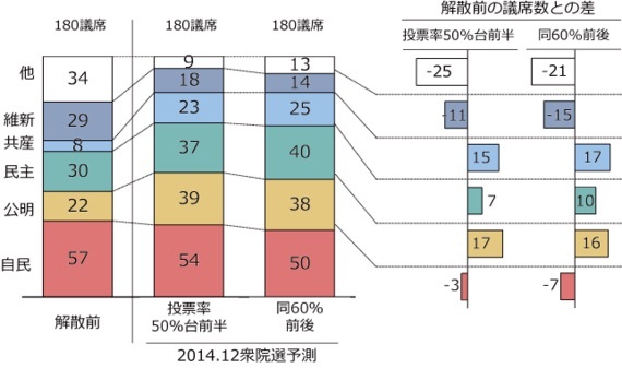 赤紙が きたらどうする Sports 憲法 政治 赤紙が きたらどうする Sports 憲法 政治