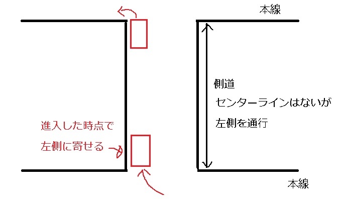 大型特殊を取りに行ってみた4 走行編 dameba Motorcycleでいろいろなところに出かけるブログ 大型特殊を取りに行ってみた4 走行編 dameba Motorcycleでいろいろなところに出かけるブログ