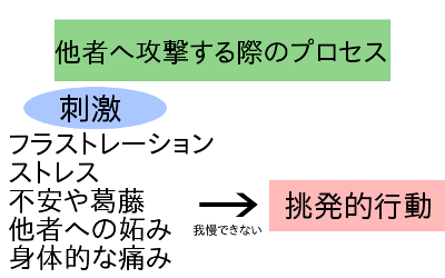 問題行動、なぜ攻撃するのか_f0182936_205628.png