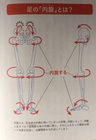 今度は足指をまげる 情報だけの治療室 今度は足指をまげる 情報だけの治療室