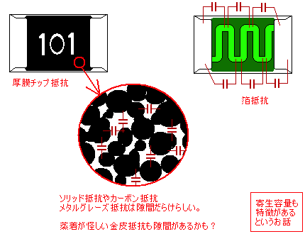 抵抗力が弱まるという話 通電してみんべ