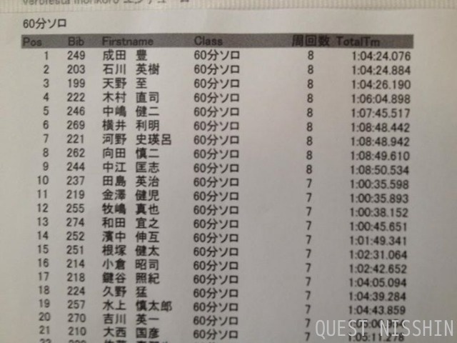 2014.12.13「ヴェロフェィスタinモリコロパーク」_c0197974_064482.jpg