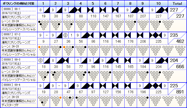 【右】久々の記録更新_f0131181_23364280.png