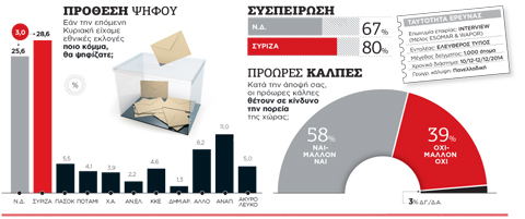 Εκλογή Προέδρου: 6 στ. 10 Έλλ.λένε όχι σ πρόωρες εκλ._b0152141_929721.jpg