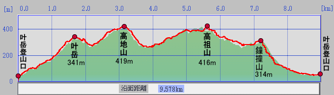 叶岳～高祖山～かねつき山　2014.12.14_f0196109_23341801.gif