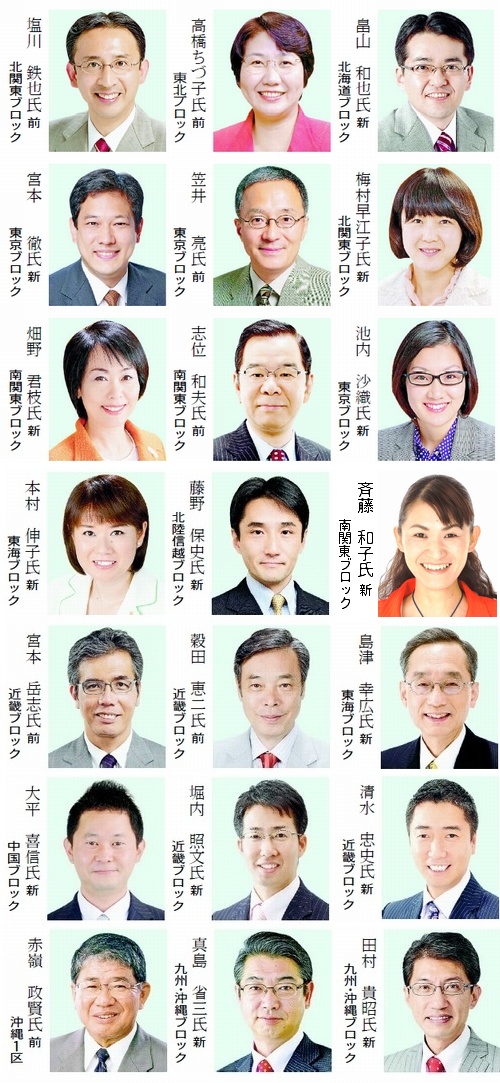 総選挙で日本共産党が21議席に大躍進!_e0260114_13133876.jpg