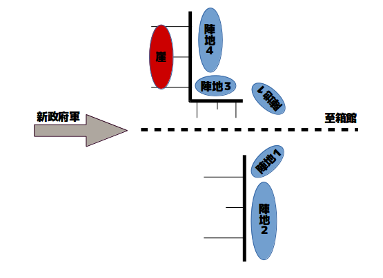 GISが解き明かす！！土方歳三の防衛戦略_f0155495_17422416.png