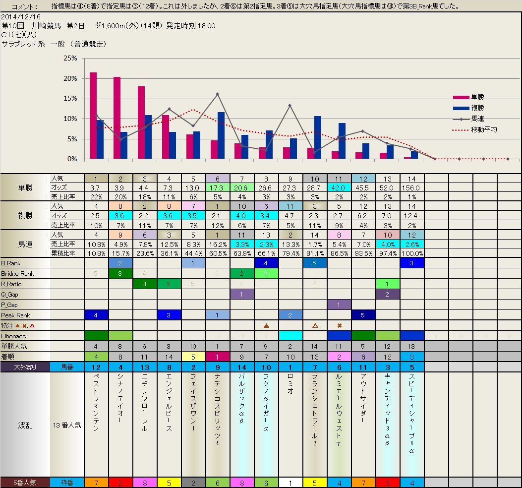 12.16　昨日のレース判断_b0201522_0352821.jpg