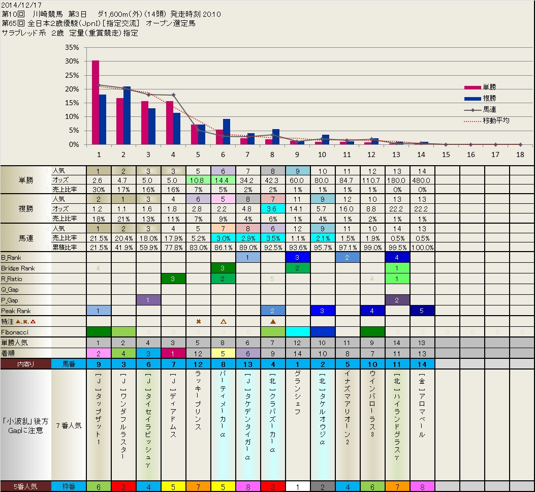 12.17 川崎の結果_b0201522_21235463.jpg