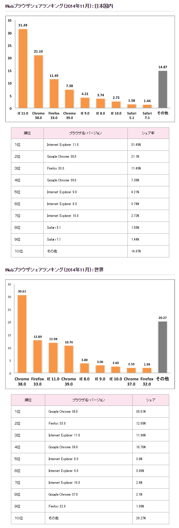 IEとかいうバグブラウザ_d0265106_10485623.jpg