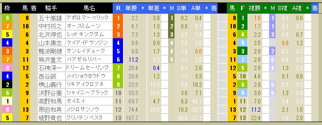 3497　▼ＲＦＣ競馬２０１４　- 227 -　　2014.12.20_c0030536_12263574.jpg