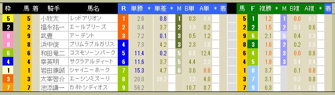 3497　▼ＲＦＣ競馬２０１４　- 227 -　　2014.12.20_c0030536_12271371.jpg