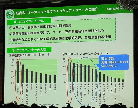 【第47回 RSP in 白金台】森永乳業(株)/マウントレーニア オーガニック豆でつくったカフェラテ_d0129601_1524564.jpg