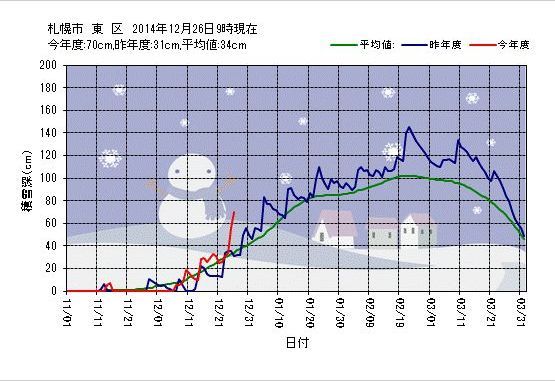 札幌も広い（北部東部豪雪）_c0025115_18592269.jpg