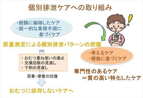 下剤の恐ろしい副作用 クレール日記