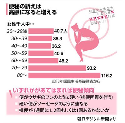 下剤の恐ろしい副作用 クレール日記