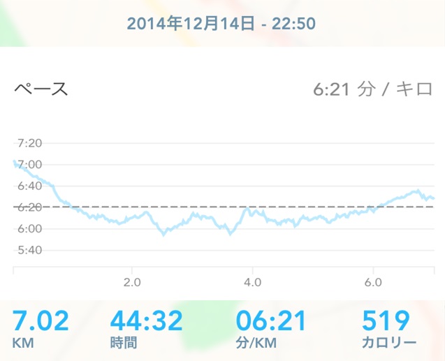 東京３０Ｋ　試走_a0242657_22285822.jpg