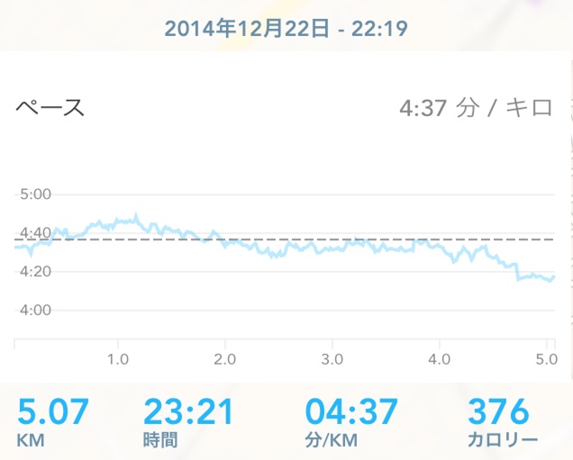 東京３０Ｋ　試走_a0242657_2234657.jpg