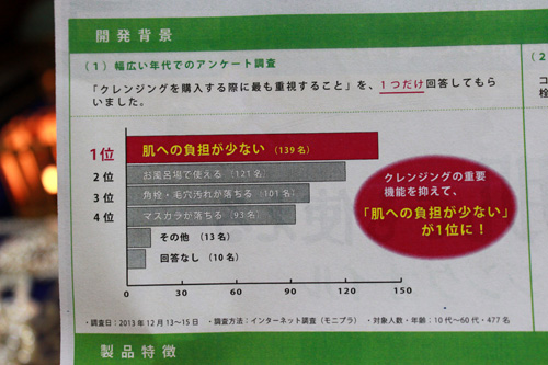 ハイピッチ☆クレンジングオイル M マイルドタイプで忙しい師走も快適にメイクオフ！_c0011204_12175654.jpg