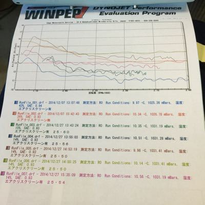 キャブ調整 S&S KN93 1520ccレプリカナックルエンジン!_c0133351_1291732.jpg