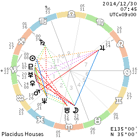 2014/12/30　やぎ座9度  「ハープを運ぶ天使」_d0321384_16474547.png