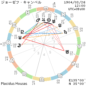 2014/12/30　やぎ座9度  「ハープを運ぶ天使」_d0321384_18564313.png