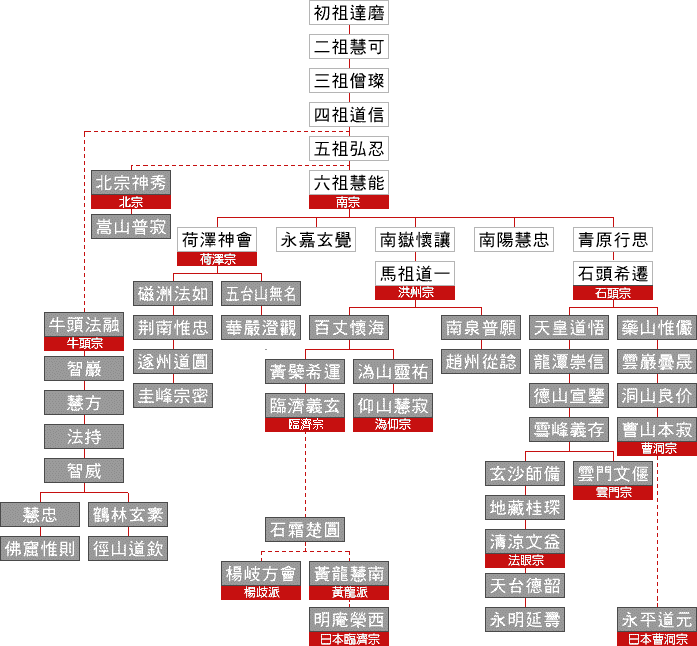 中国历代祖师二祖慧可大师