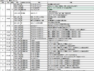 フルスロットルな2015年仕事始め_b0040332_2037317.jpg