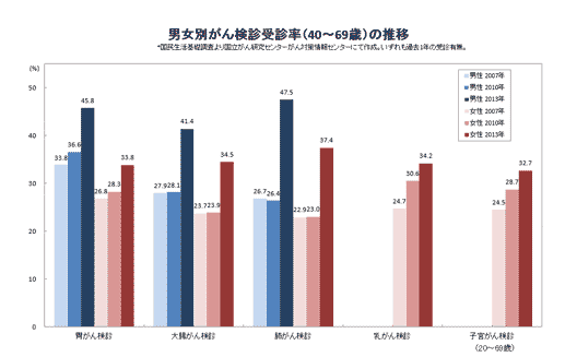 受診率_b0180148_23523690.gif