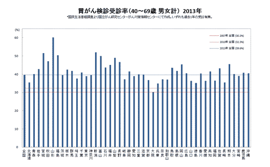 受診率_b0180148_23525320.gif