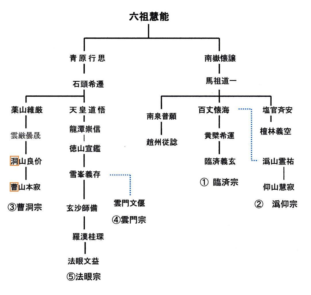 禪宗十五世  法眼文益祖師_b0348023_21202315.jpg