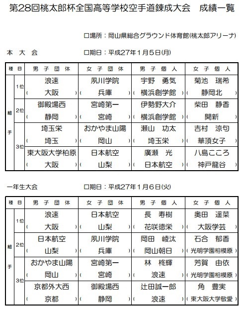 奥田遥菜が優勝 第28回桃太郎杯 結果 大阪学芸 空手道応援ブログ 奥田遥菜が優勝 第28回桃太郎杯 結果 大阪学芸 空手道応援ブログ