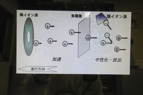 イオンエンジン_f0205367_17580963.jpg