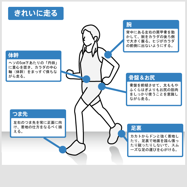 Run Run ランニング通信 38 岸田整骨院